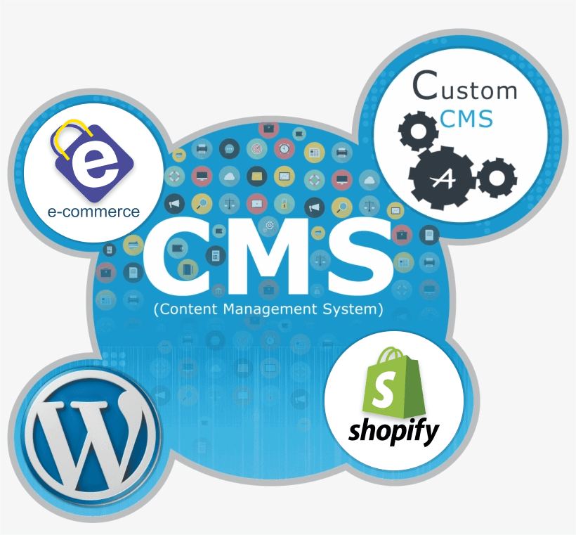 Content Management System